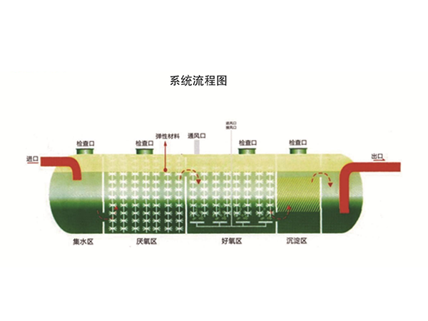 玻璃钢